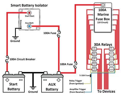 Marine Battery Wiring Diagrams For Boats