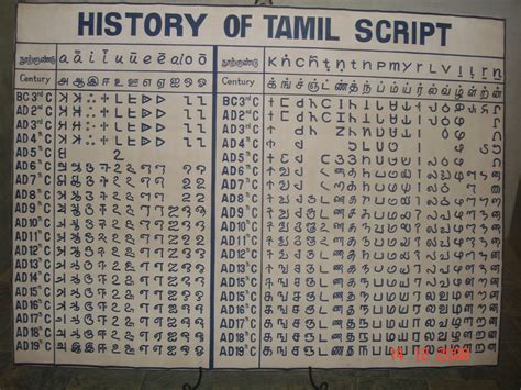 tamil: History of Tamil Script