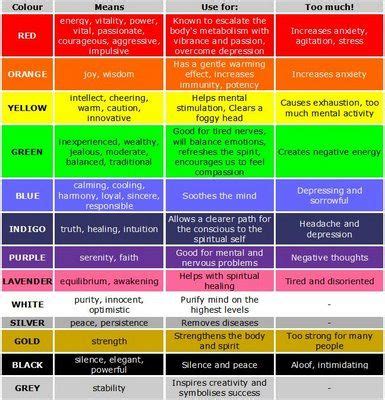 Chakras and Color Theory/Therapy - Images | Chromotherapy, Color meanings, Color therapy