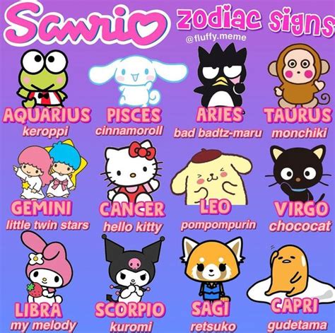 sanrio zodiac signs!! | Hello kitty, Sanrio hello kitty, Sanrio