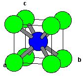 Structure World: CsCl