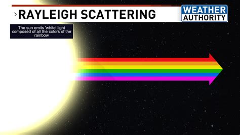 Rayleigh scattering: Why the sky is blue and how smoke particles can ...