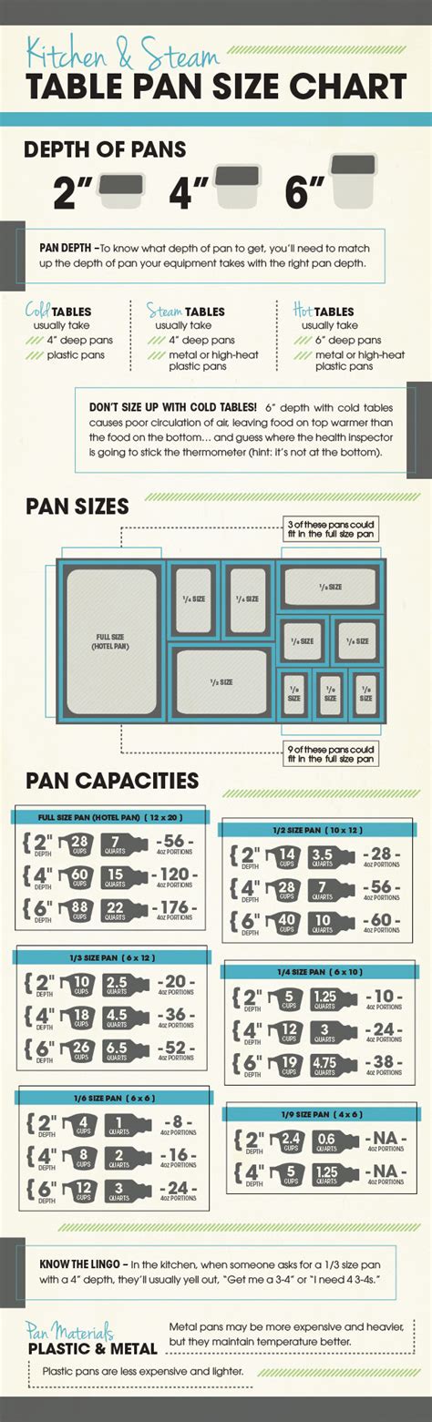 Food Pan Size Chart - Greenbushfarm.com