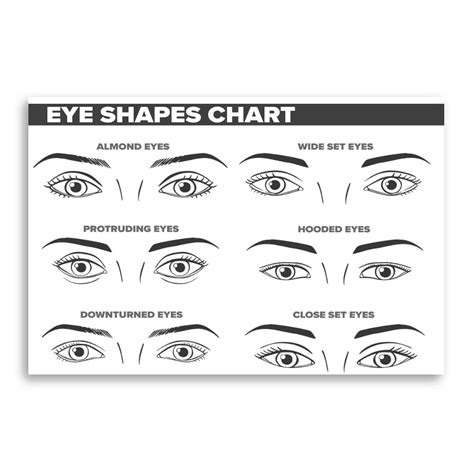 Eye Shapes Imgur Eye Shape Chart Shape Chart Eye Shapes Images And – NBKomputer