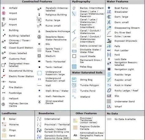 Road Map Legend Symbols Worksheet