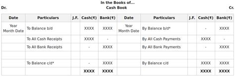 Cash Book Format - GeeksforGeeks