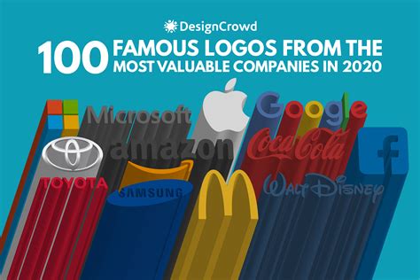 100 Famous Brand Logos From The Most Valuable Companies of 2020