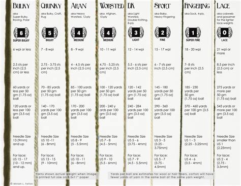 Yarn Weight Chart Printable - 2023 Calendar Printable