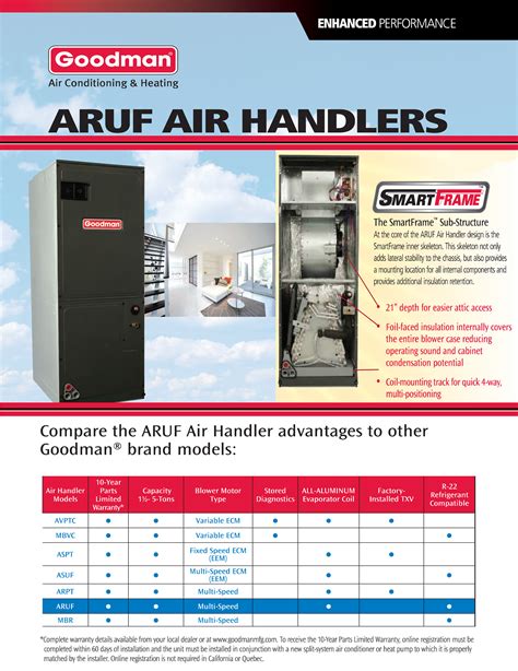 Goodman Air Handler Wire Diagram