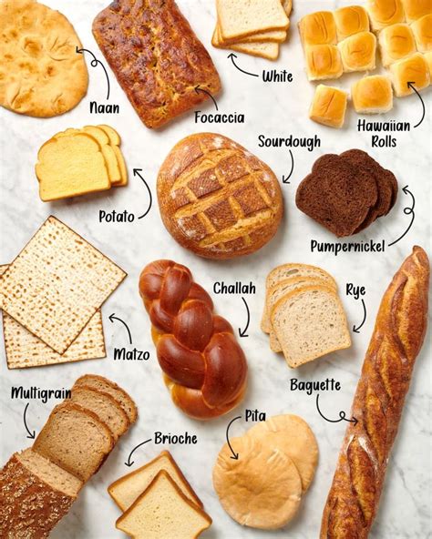 20 Types of Bread Every Home Baker (and Carb-Lover) Should Know About ...