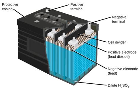 What is Lead-Acid Battery? - Working, Construction & Charging with Videos