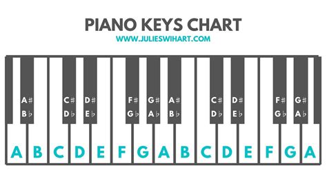 Piano Keyboard Layout With Numbers