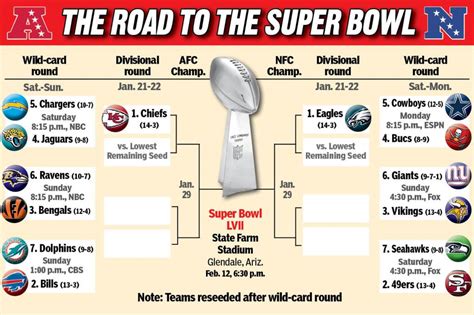 NFL playoffs and Super Bowl 2023 expert predictions