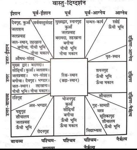 Vastu Shastra Home Plan Marathi | Home House Floor Plans