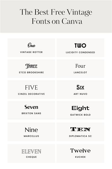 The Best Free Vintage Fonts on Canva — Firther Design Co. | Canva Templates & Design Resources