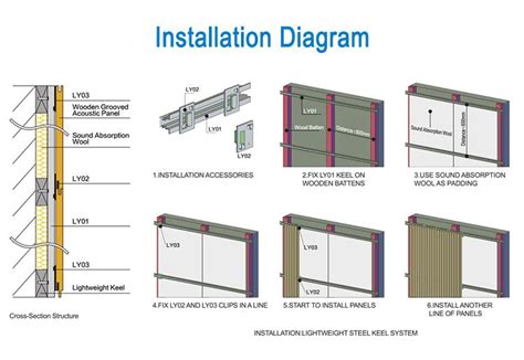 Installation process of grooved wood acoustic panel China