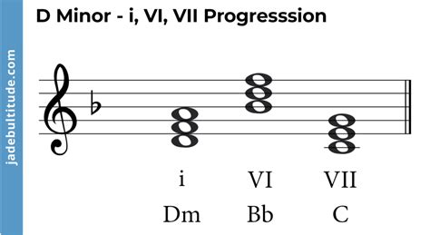 Mastering Chords in D Minor: A Music Theory Guide