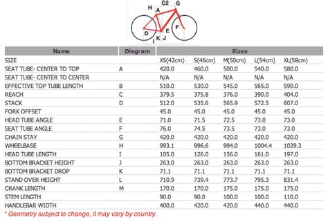 Fuji frame fit - 46cm for 5'7? - Bike Forums