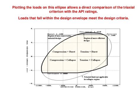 Casing design