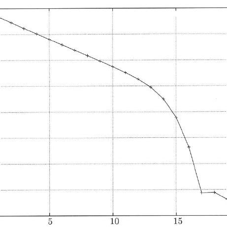 Residual Convergence of Aroyden on Chandrasekhar Equation where... | Download Scientific Diagram