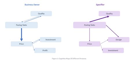 Sample Cognitive Map