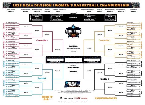 Ncaa Printable Bracket 2024