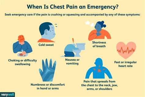 Continuous Pain in Right Side of Chest - Adams Himeacerhe