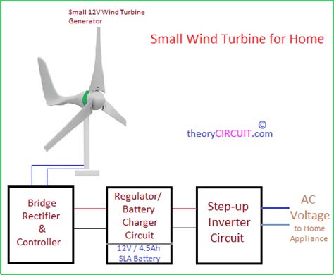 [View 40+] Schematic Diagram Of Wind Turbine Generator