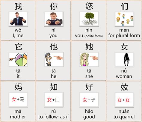 A Comprehensive Overview of Chinese Pronouns