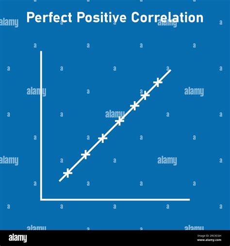 Perfect positive correlation graph. Scatter plot diagram. Vector ...