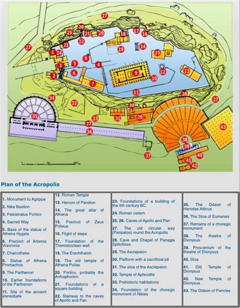 Acropolis map - The acropolis map (Greece)