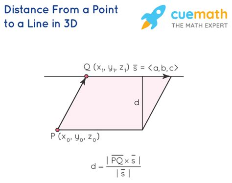 Distance Formula - Derivation, Examples | All Distance Formulas in Maths