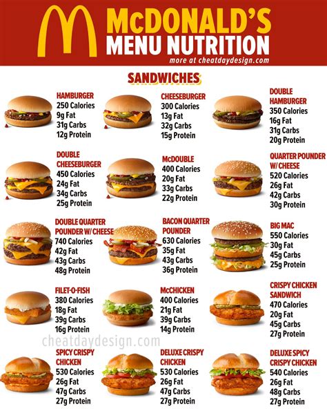 Mcdonald S Hamburger Patty Nutrition Facts | Besto Blog