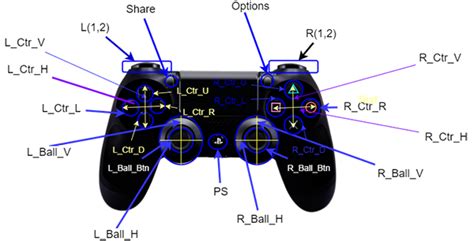 jedanaest Tvrdoglav izvodljiv ps4 controller buttons explained pjevati Vrabac Zoološki vrt noću