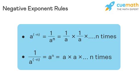 A Negative Exponent Indicates That My Number Will Be