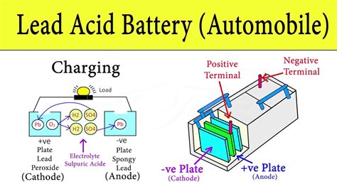 Lead Acid Car Battery Diagram