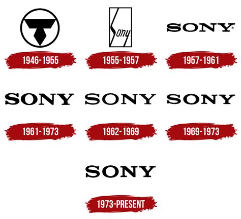 Sony Logo, symbol, meaning, history, PNG, brand