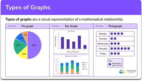 Types of Graphs: the Diversity of Visual Representation » BUSINESS TO MARK