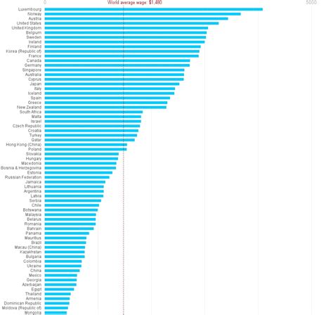 Where are you on the global pay scale? – pIXELsHAM