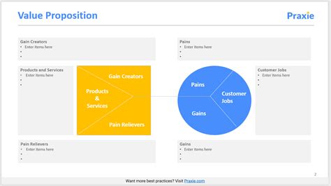 Value Proposition Canvas Template – Innovation Software Online Tools