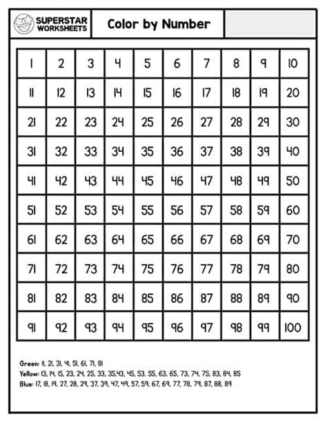 Hundreds Chart Color By Number