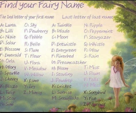 New Names, Cool Names, Fairy Name Generator, Birthday Scenario Game, Birthday Games, Birthday ...