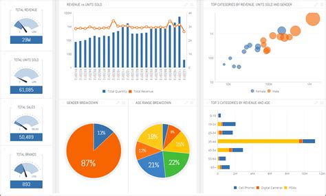 Dashboard Color Palatte | Sisense | Documentation