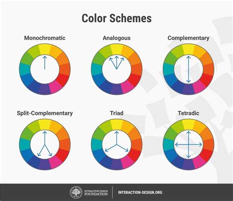 What is Color Theory? | IxDF