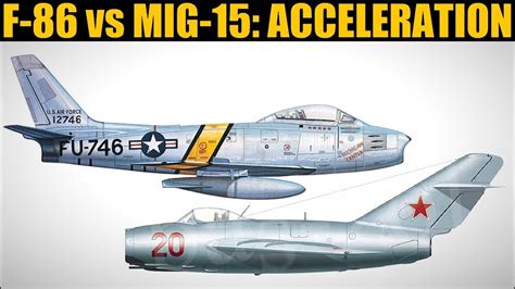 F 86 Sabre Vs Mig 15