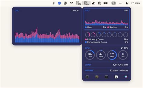 Easy ways to check CPU usage on your Mac