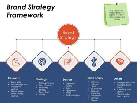 Brand Strategy Framework Ppt Example Professional | PowerPoint Slide ...