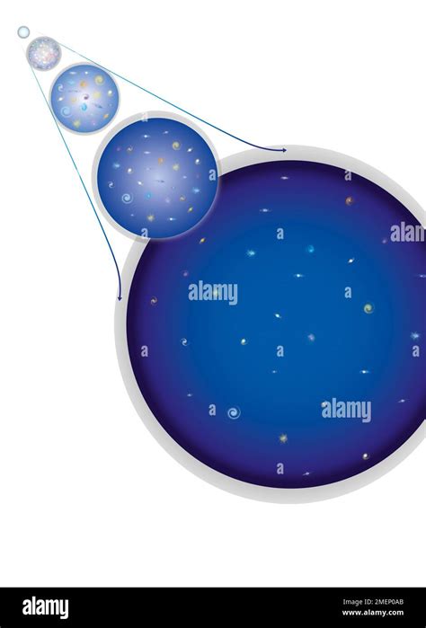 Big Bang Theory Science Diagram