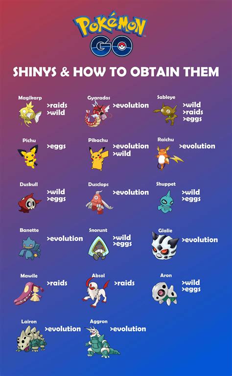 Pokemon Shiny Pokemon List