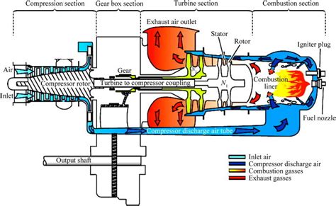 [DIAGRAM] Pv Diagram Gas Turbine Engine - MYDIAGRAM.ONLINE